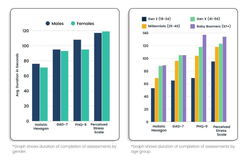 2025 duration of assessments | Liberty House