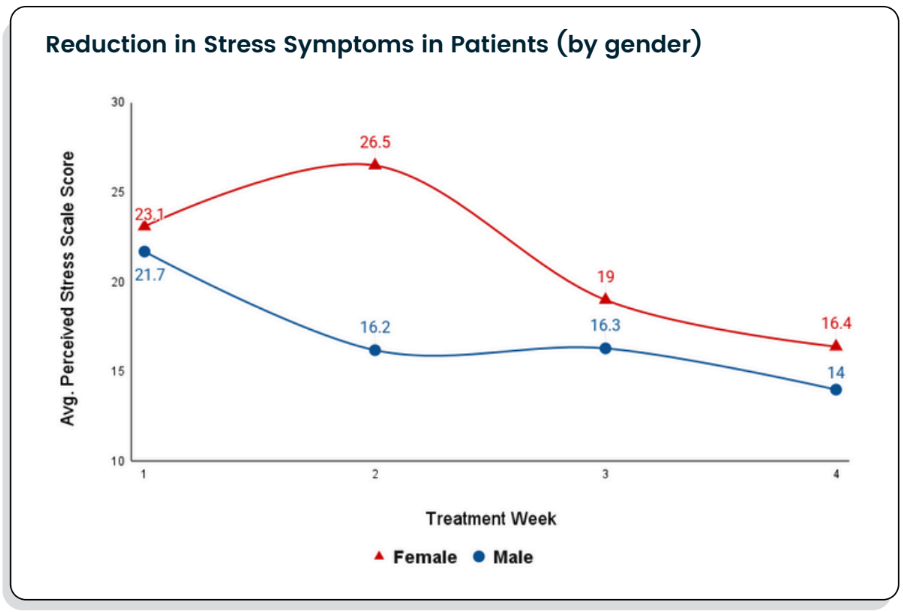 2025 reduction of stress | Liberty House
