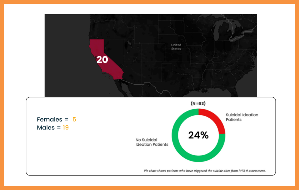 2025 suicidal ideation group 1 | Liberty House
