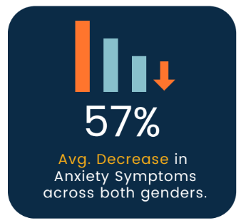 2025 symptom decrease | Liberty House