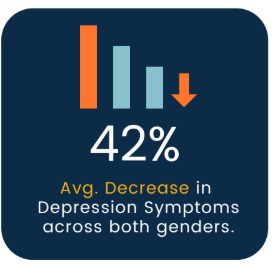 2025 symptom decrease | Liberty House
